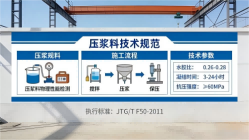 登封本地工厂讲解：说一遍公路压浆料和铁路压浆料的区别