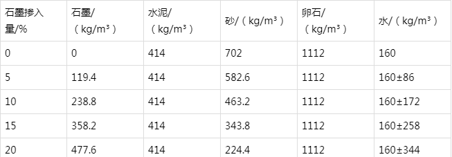 登封防静电水泥砂浆怎么做(附配比及施工方法)